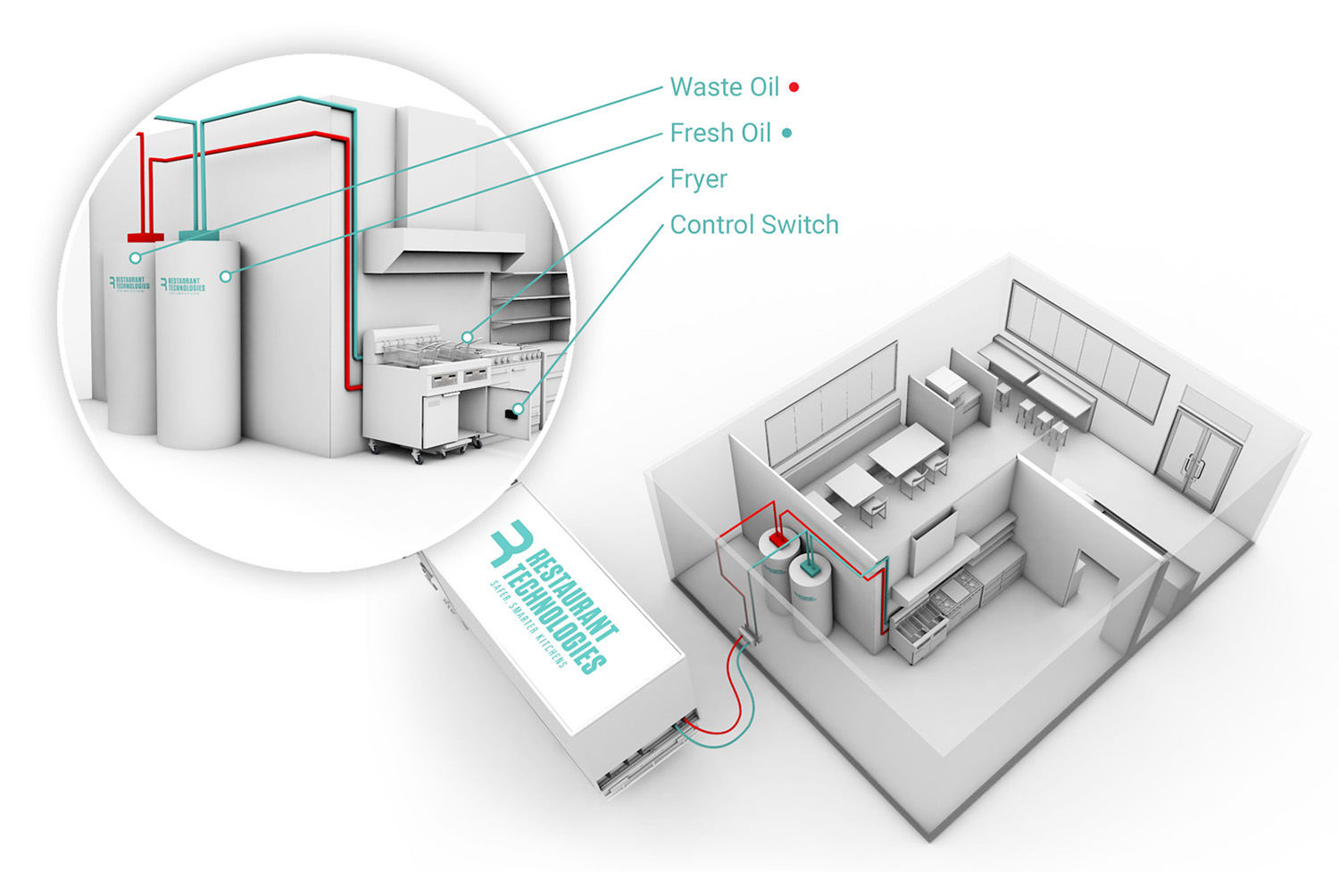 Quick Service Restaurant Total Oil Management Solutions and Typical Instal