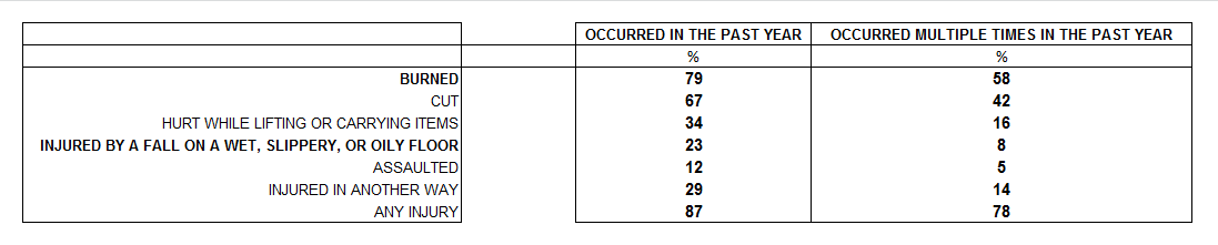 Table_Findings