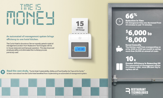Time-is-Money