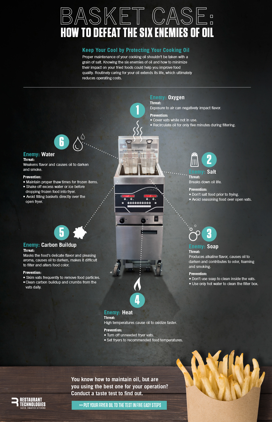 Basketcase Oil Infographic