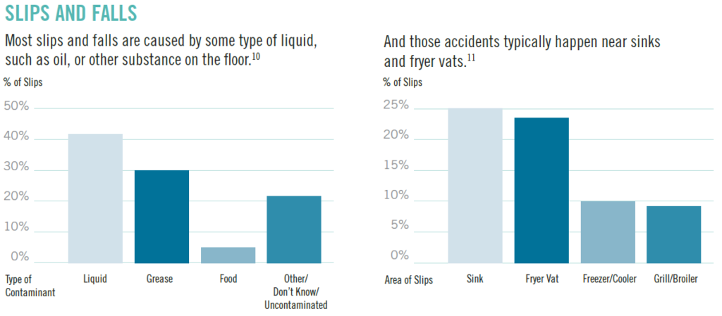 teenagers-slips-and-falls-chart