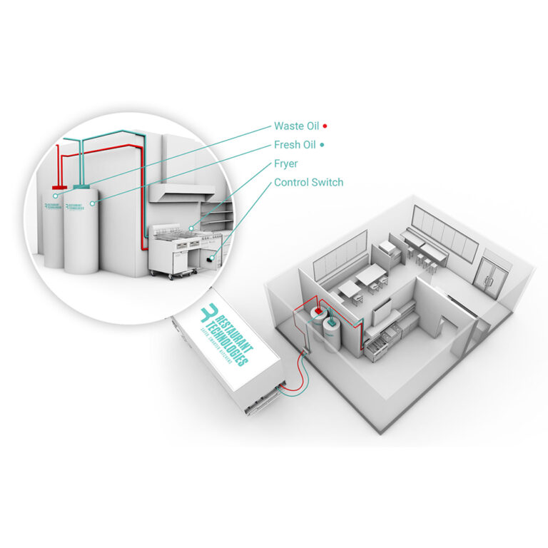 Total Oil Management RTI Restaurant Technologies Inc.