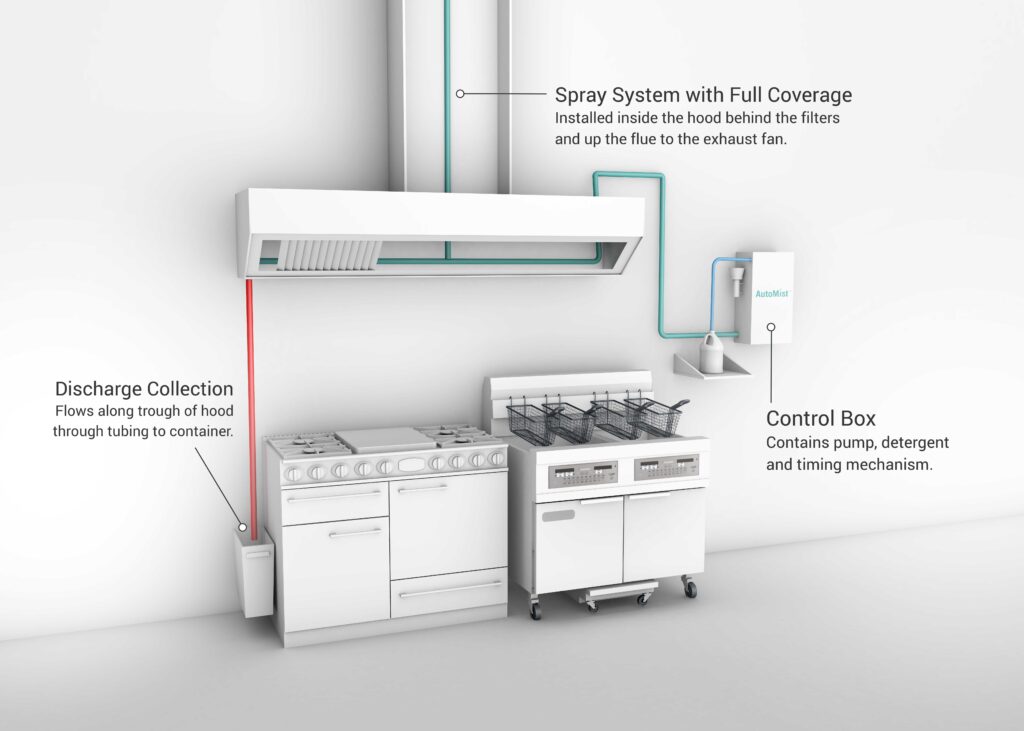 3D rendering of AutoMist restaurant hood