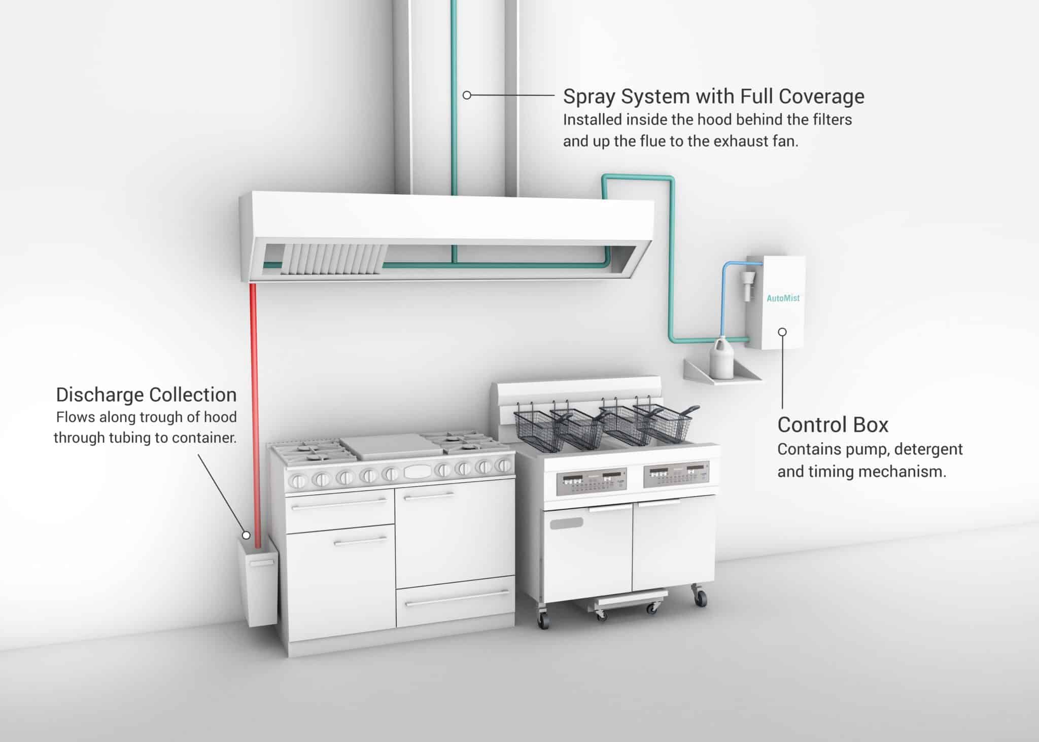 A New and Improved Way to Perform Restaurant Hood Cleaning Restaurant