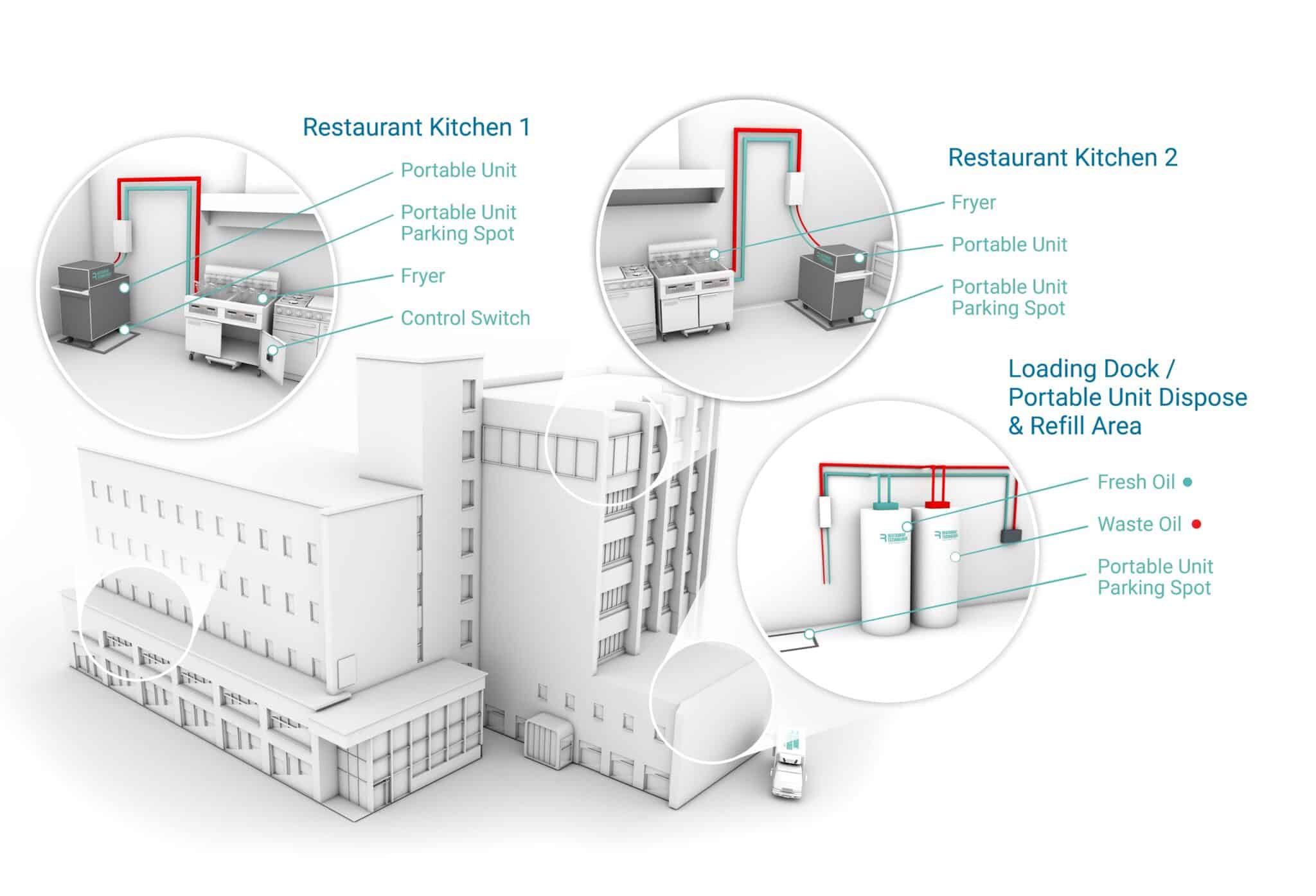 Portable Cooking Oil Systems Restaurant Technologies Automated