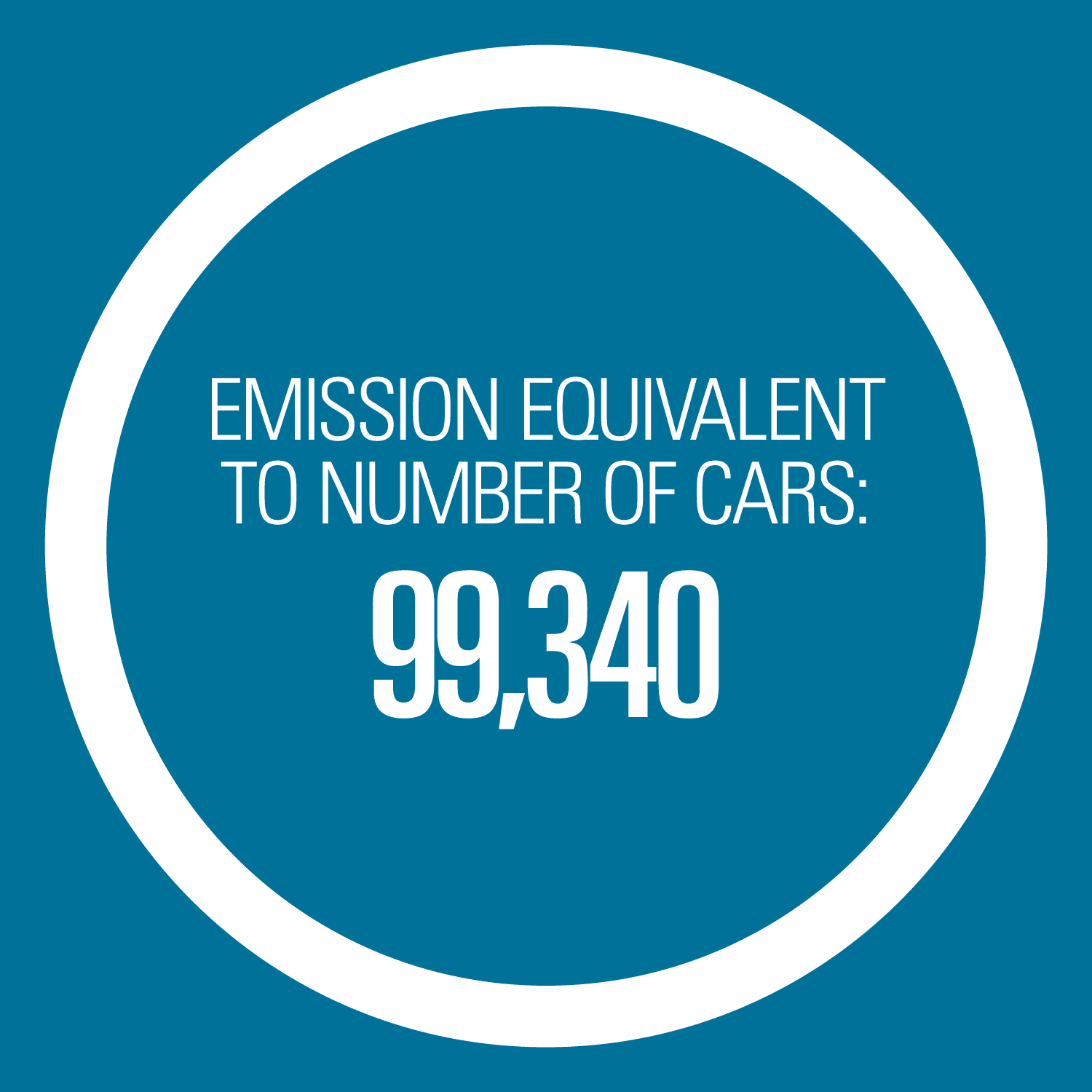 Emission Equivalent to number of cars: 99,340