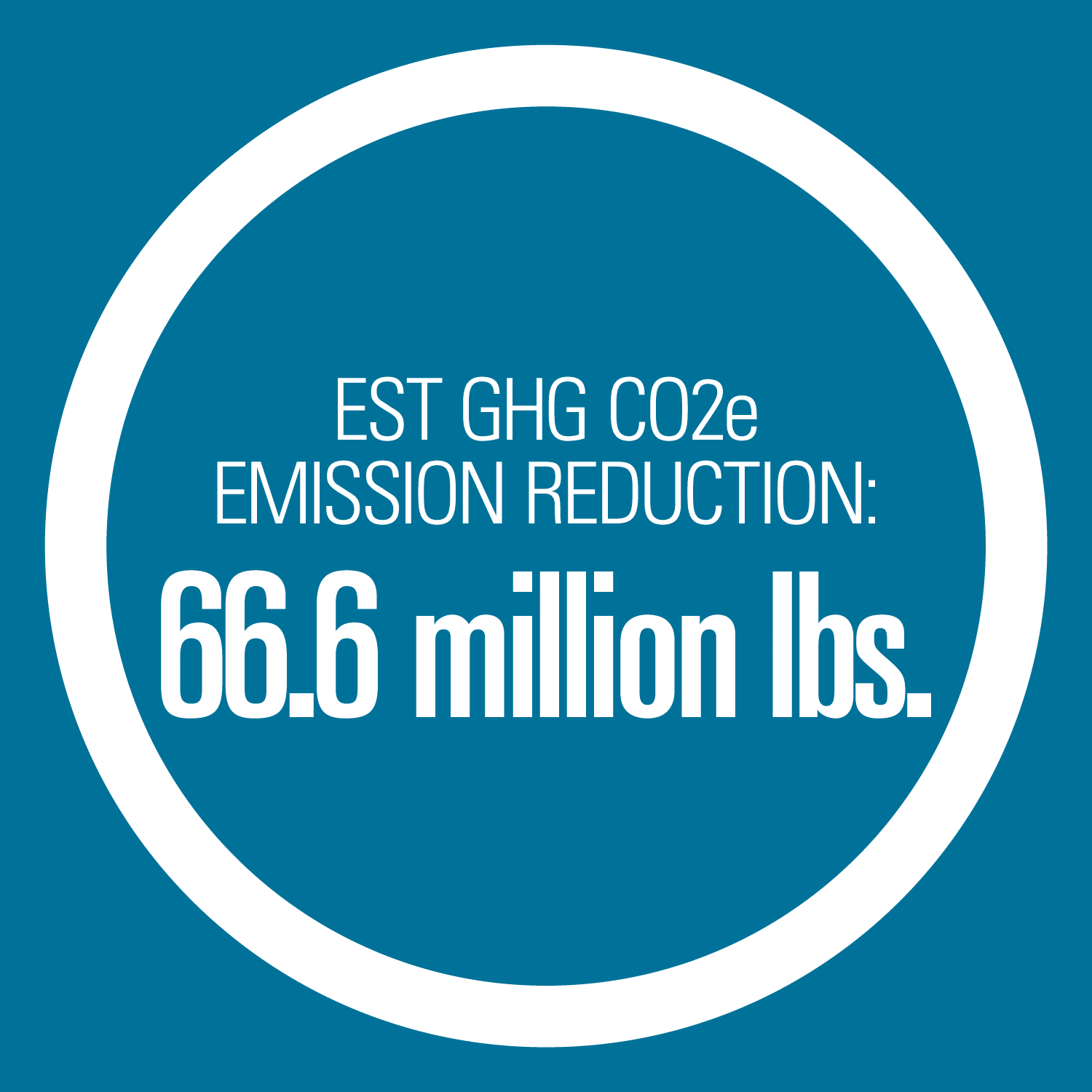 Estimated GHG CO2e Emission Reduction: 66.6 million pounds