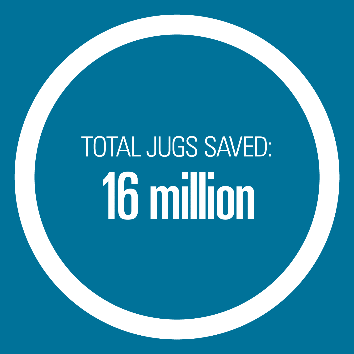 Total jugs saved - 16 million