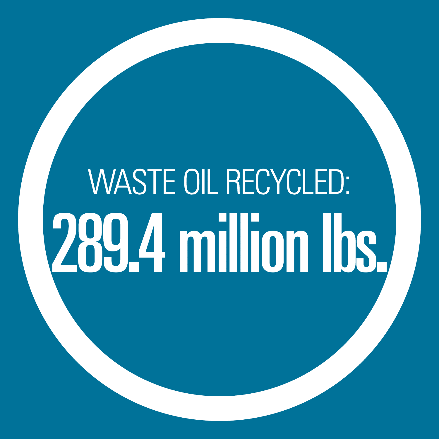 Waste Oil Recycled - 289.4 million pounds