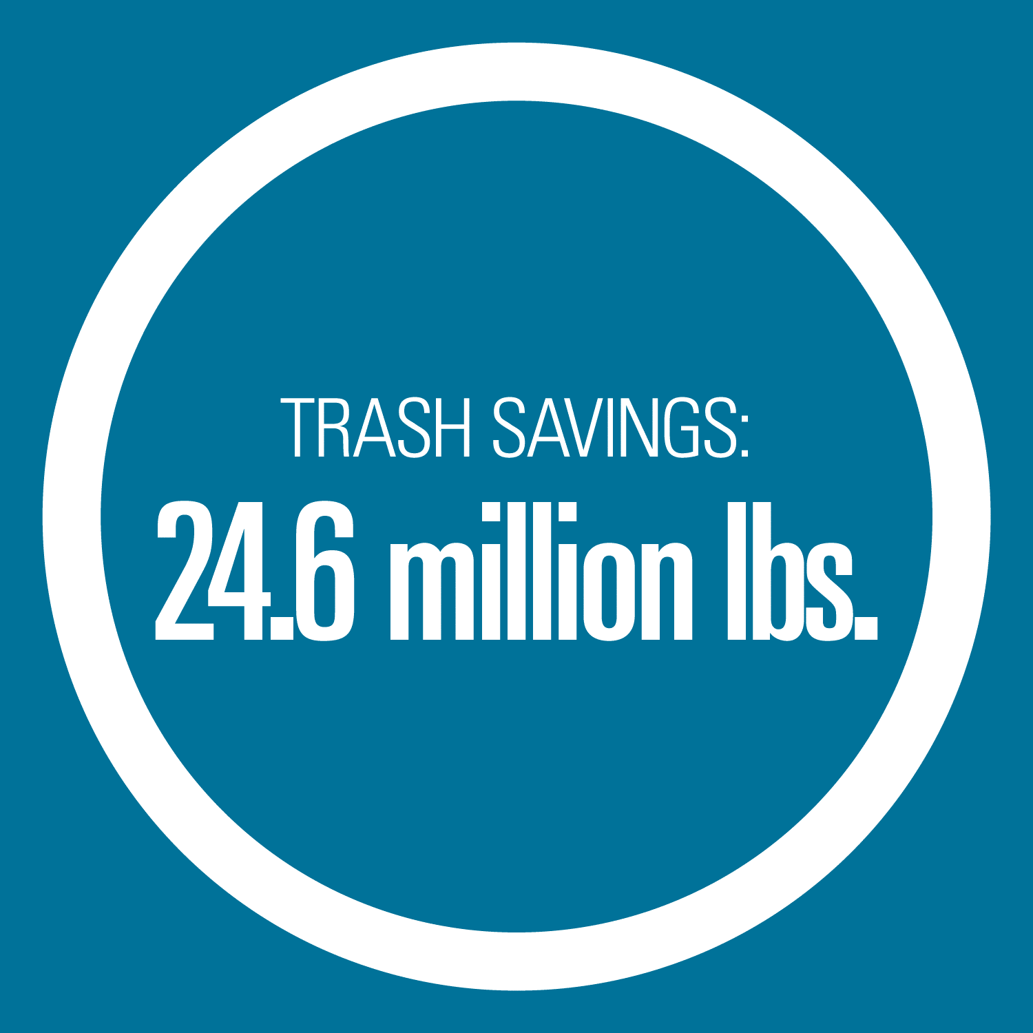 Trash savings - 24.6 million pounds