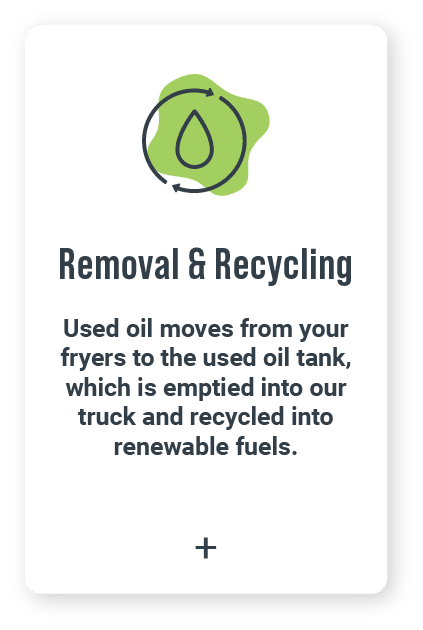 Removal & Recycling