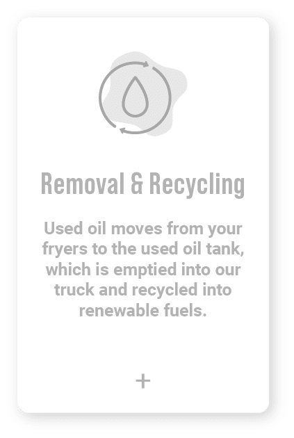 Removal & Recycling