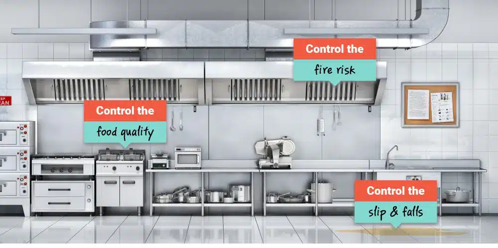 Control the food quality Control the fire risk Control the slip & falls