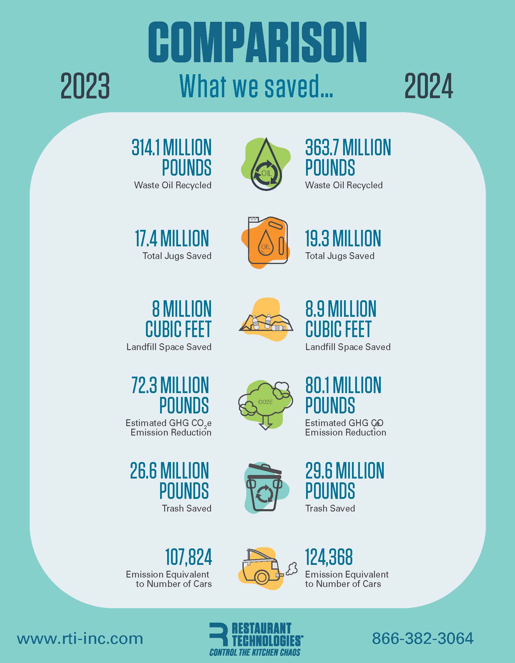 2024 Sustainability Impact