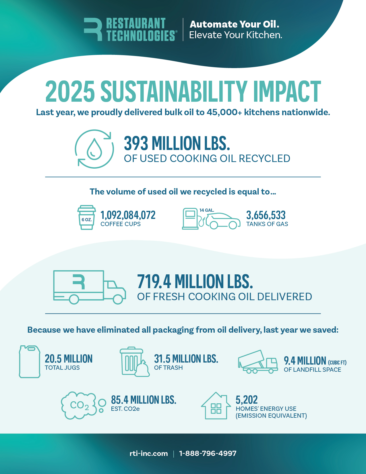 Sustainability Infographic